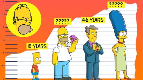 bart simpson age|how old is homer simpson age.